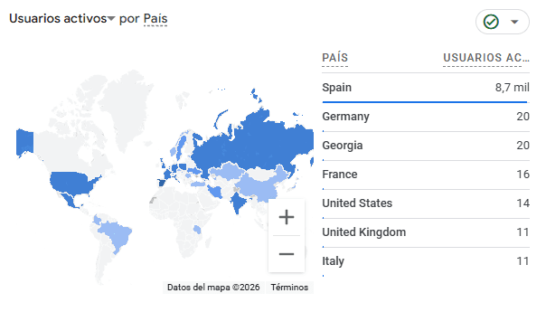 Usuarios activos de samaia.es por país en Google Analytics: España, 8,7 mil