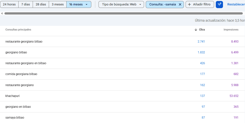 Consultas de Google Search Console de samaia.es: restaurante georgiano bilbao, 2.741 clics